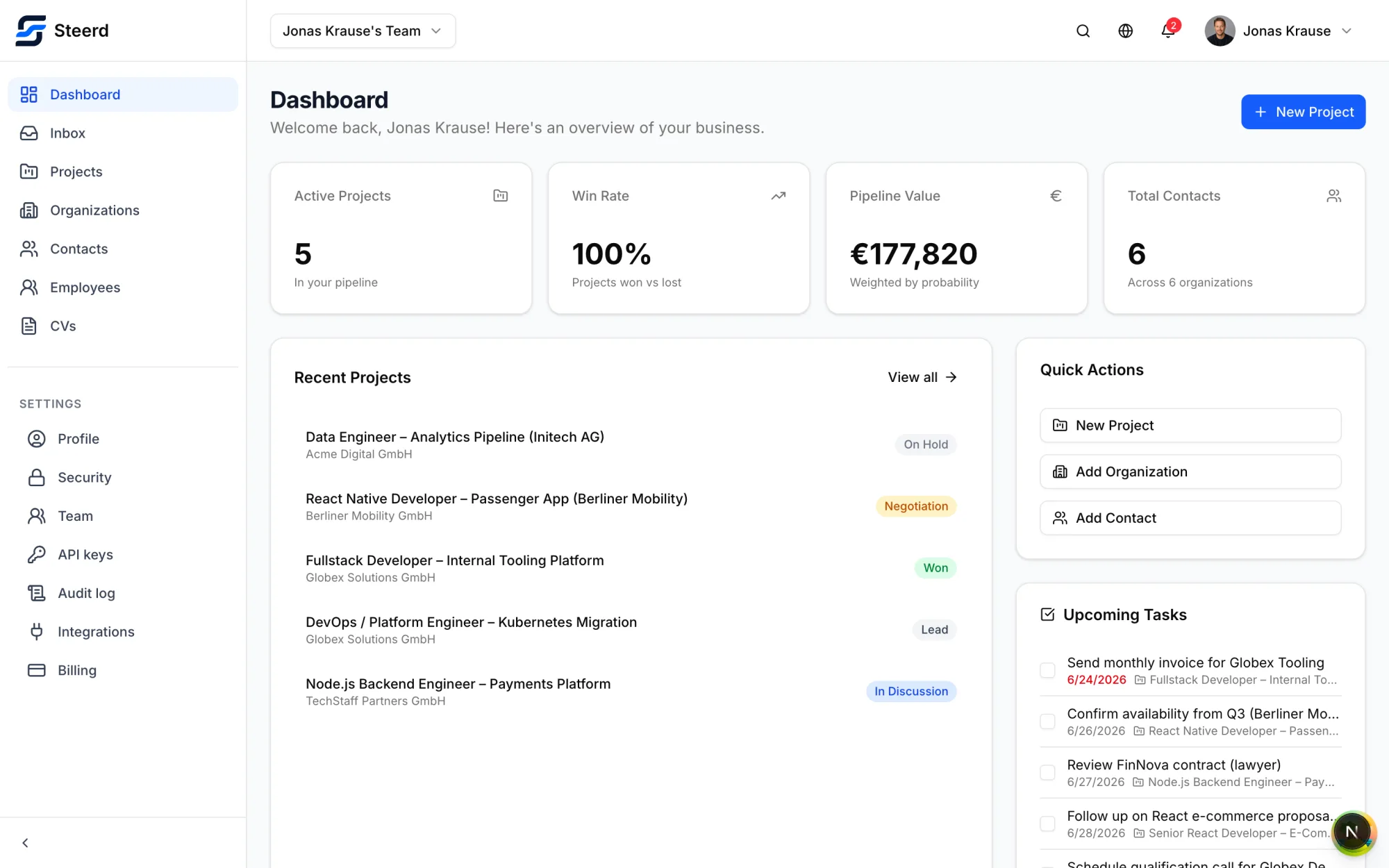 The Steerd dashboard: active projects, win rate, pipeline value and recent gigs
